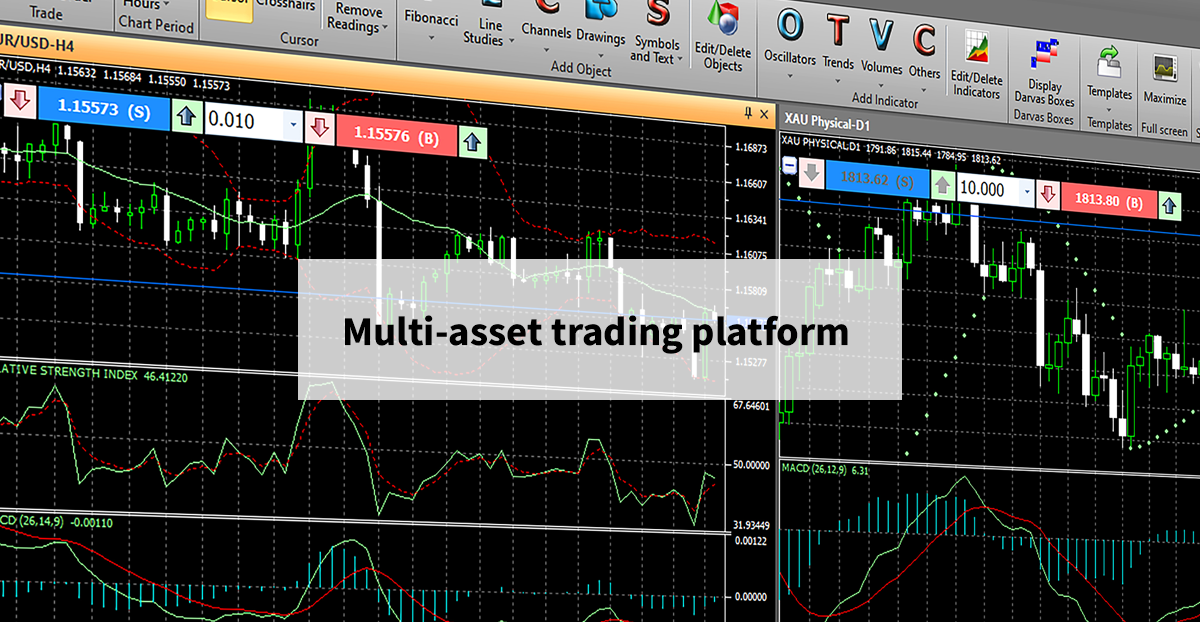 multi-asset trading platforms