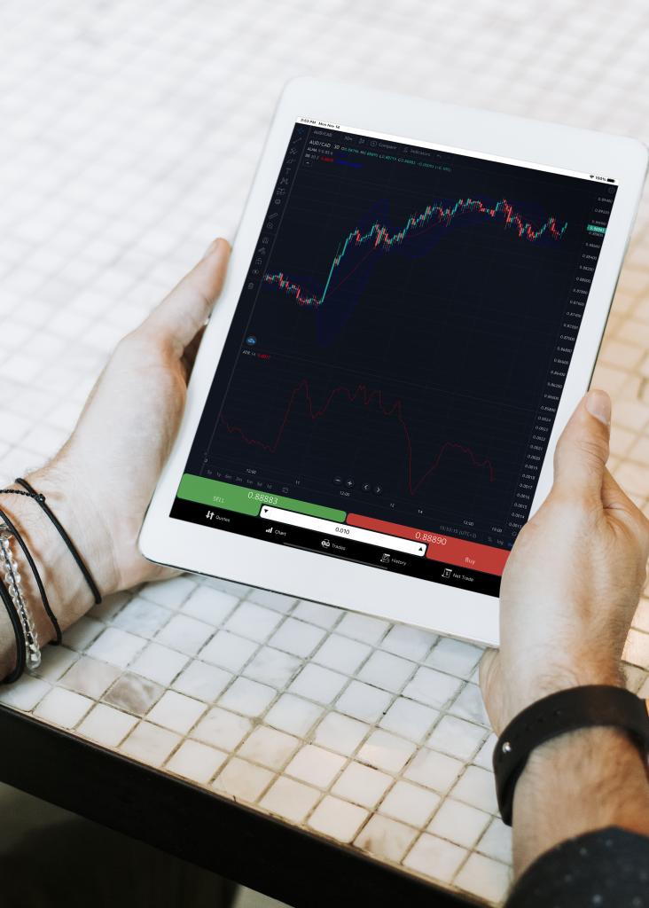 Technical Analysis for beginners 101