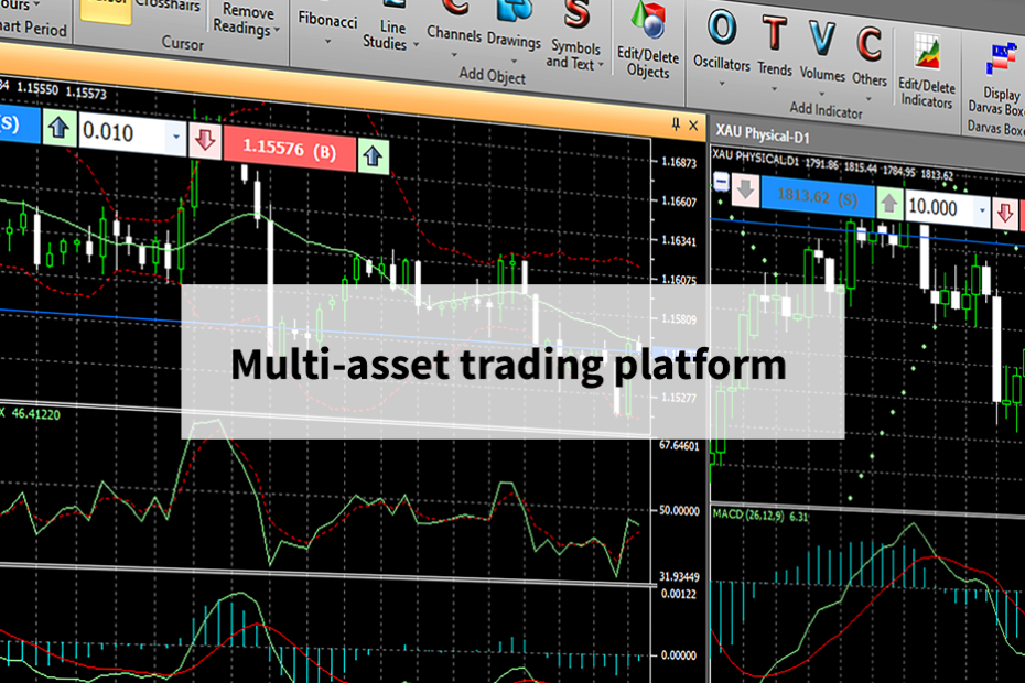 multi-asset trading platforms