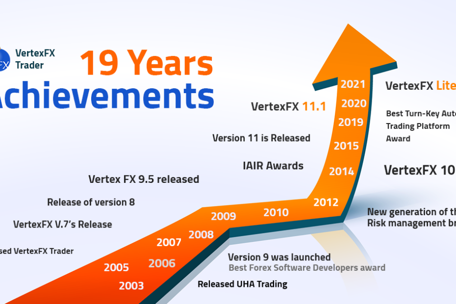 Hybrid Solutions – 19 Years of Achievements