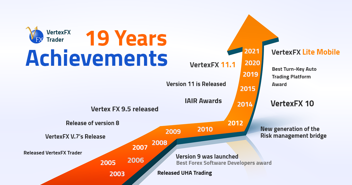 Hybrid Solutions – 19 Years of Achievements