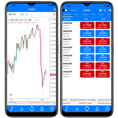 VertexFX Mobile Trader