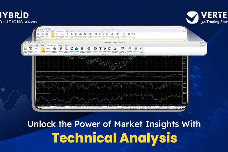 Technical Analysis