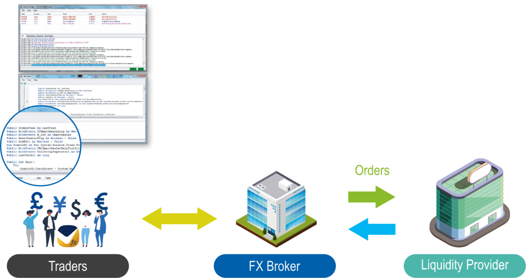 VertexFX Risk Management Bridge