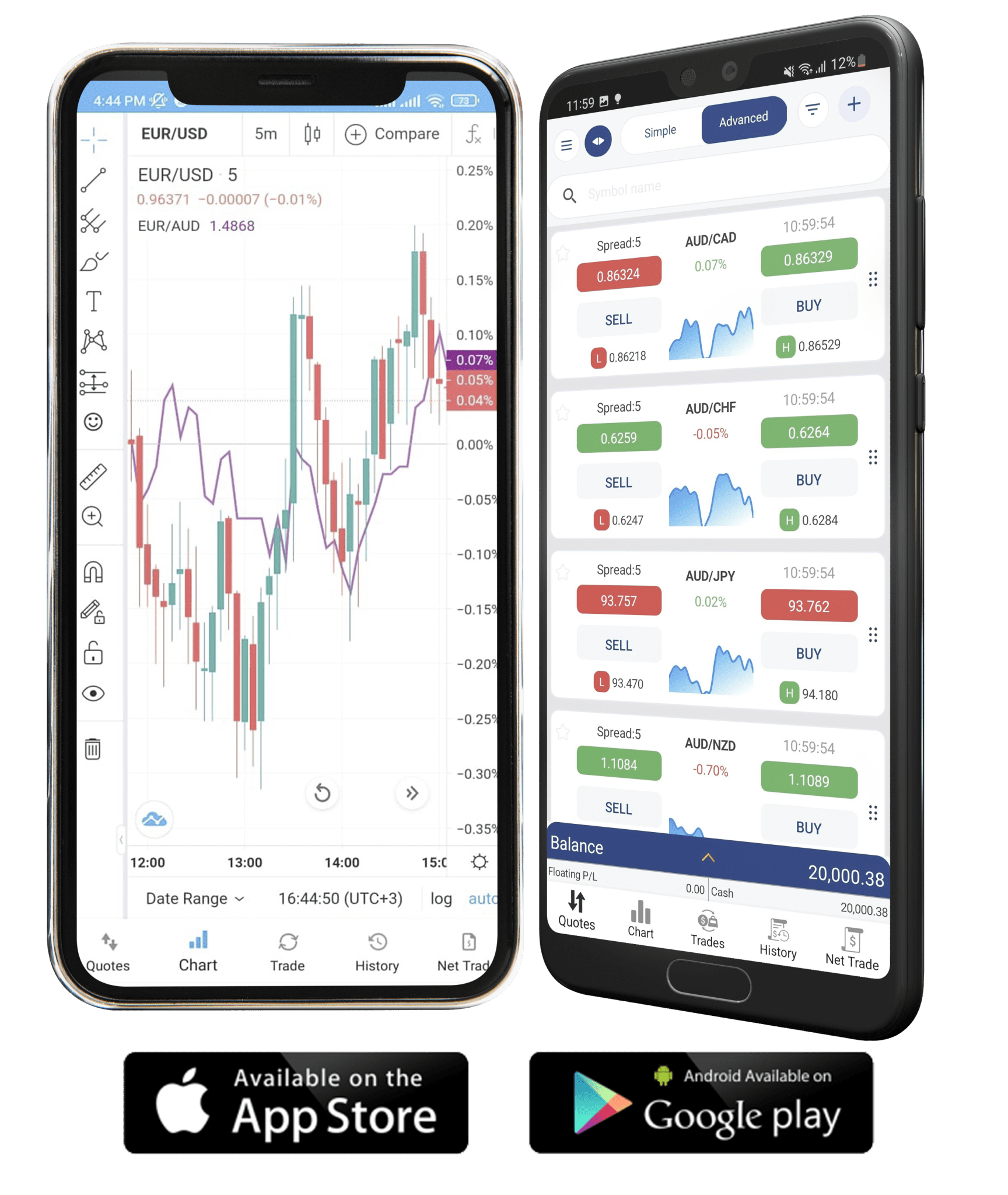 VertexFX Mobile Trader