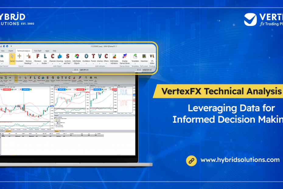 VertexFX Technical Analysis Tools