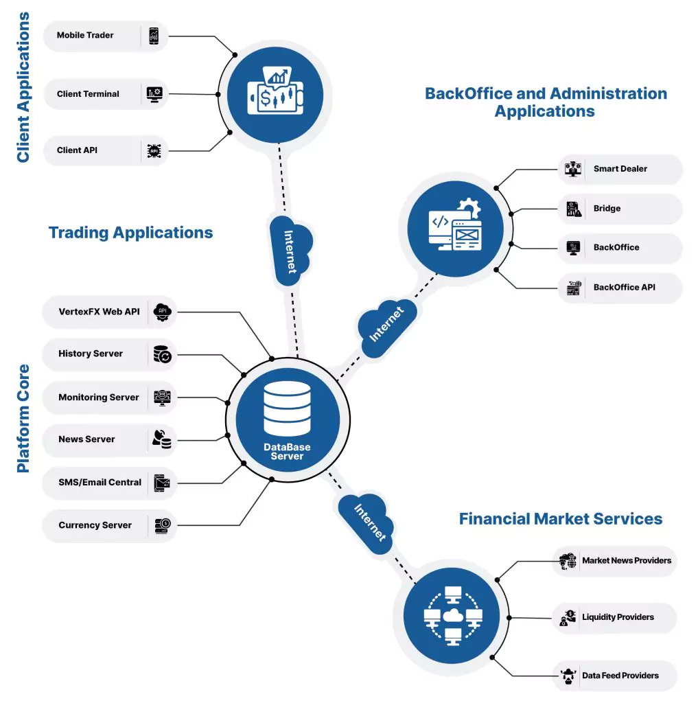 VFX Trade Platform