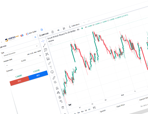 Scalable Trading Solutions