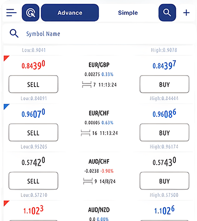 mobile trader
