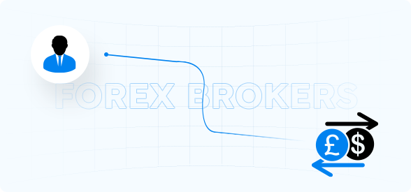 Forex Brokers