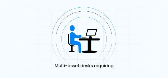 Multi-asset desks requiring tight control and reporting