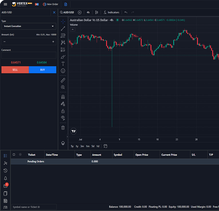 Purpose-Built Features for Prop Trading Growth